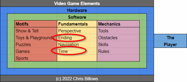 Thoughts on Fundamentals (Time / Endings)
